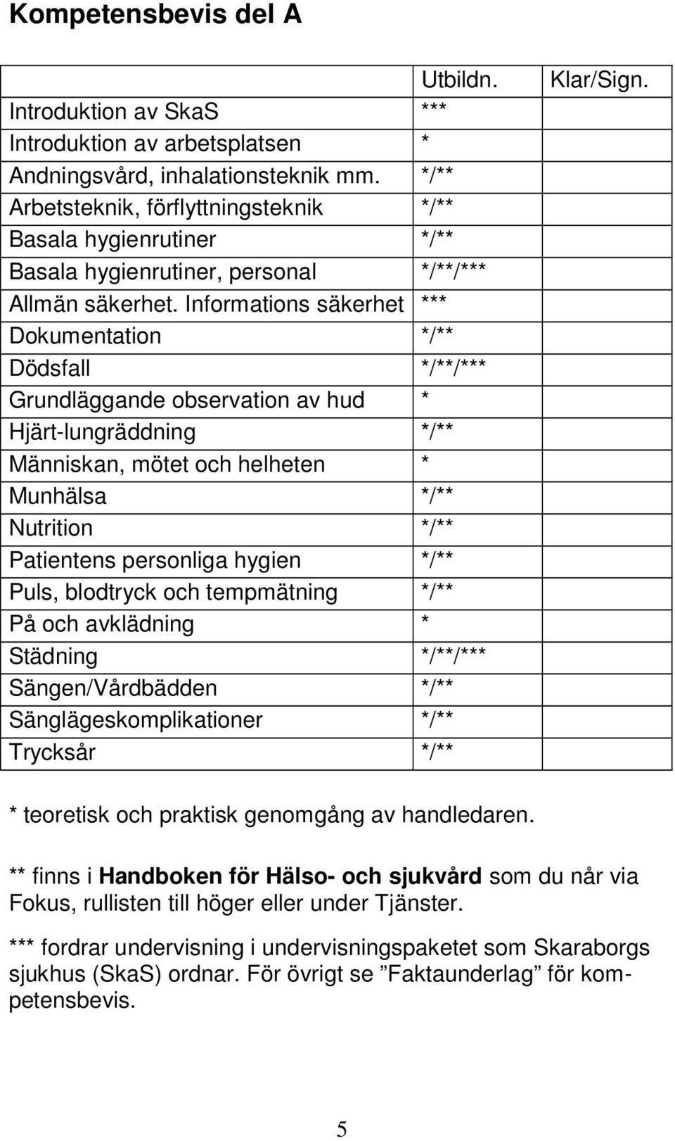 Informations säkerhet *** Dokumentation */** Dödsfall */**/*** Grundläggande observation av hud * Hjärt-lungräddning */** Människan, mötet och helheten * Munhälsa */** Nutrition */** Patientens