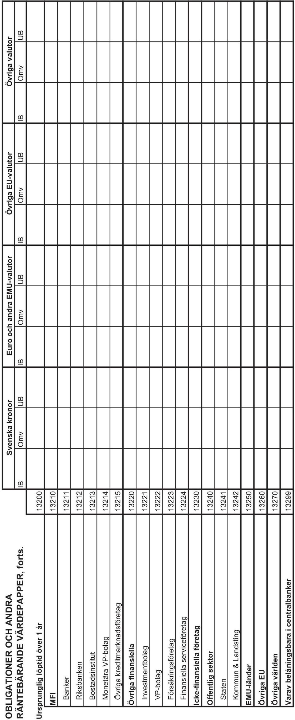 Monetära VP-bolag 13214 Övriga kreditmarknadsföretag 13215 Övriga finansiella 13220 Investmentbolag 13221 VP-bolag 13222 Försäkringsföretag