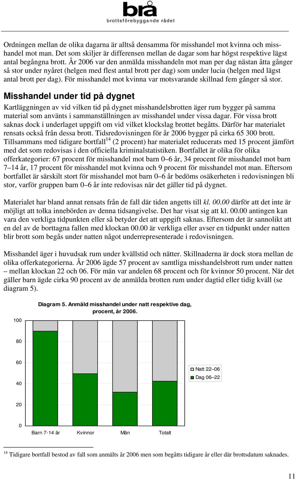 År 2006 var den anmälda misshandeln mot man per dag nästan åtta gånger så stor under nyåret (helgen med flest antal brott per dag) som under lucia (helgen med lägst antal brott per dag).