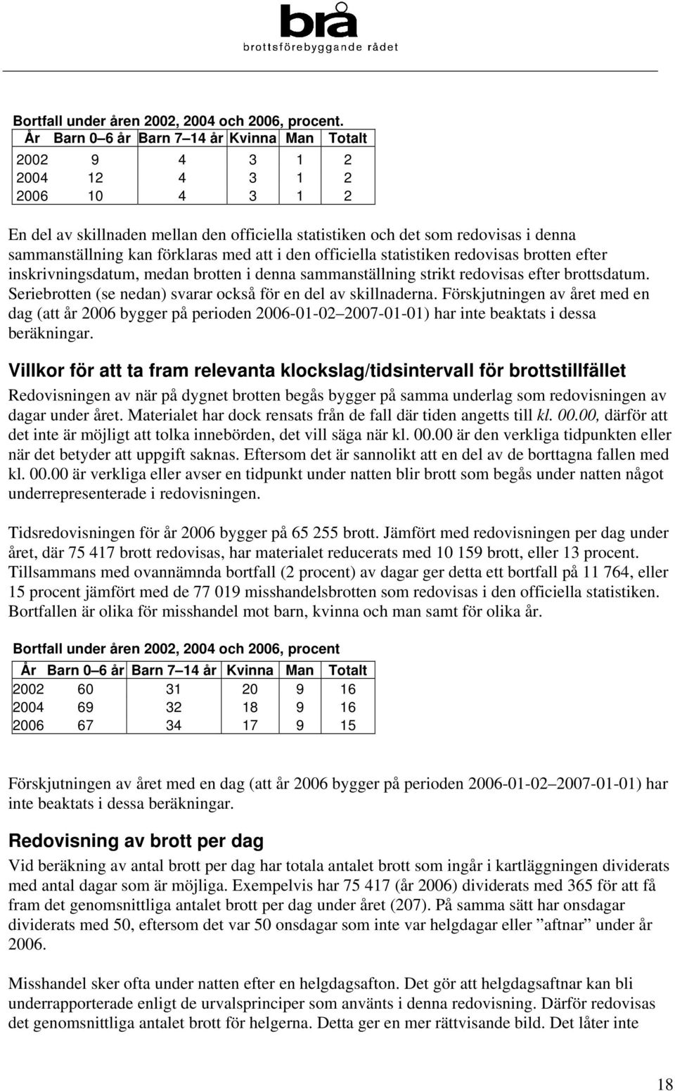 förklaras med att i den officiella statistiken redovisas brotten efter inskrivningsdatum, medan brotten i denna sammanställning strikt redovisas efter brottsdatum.