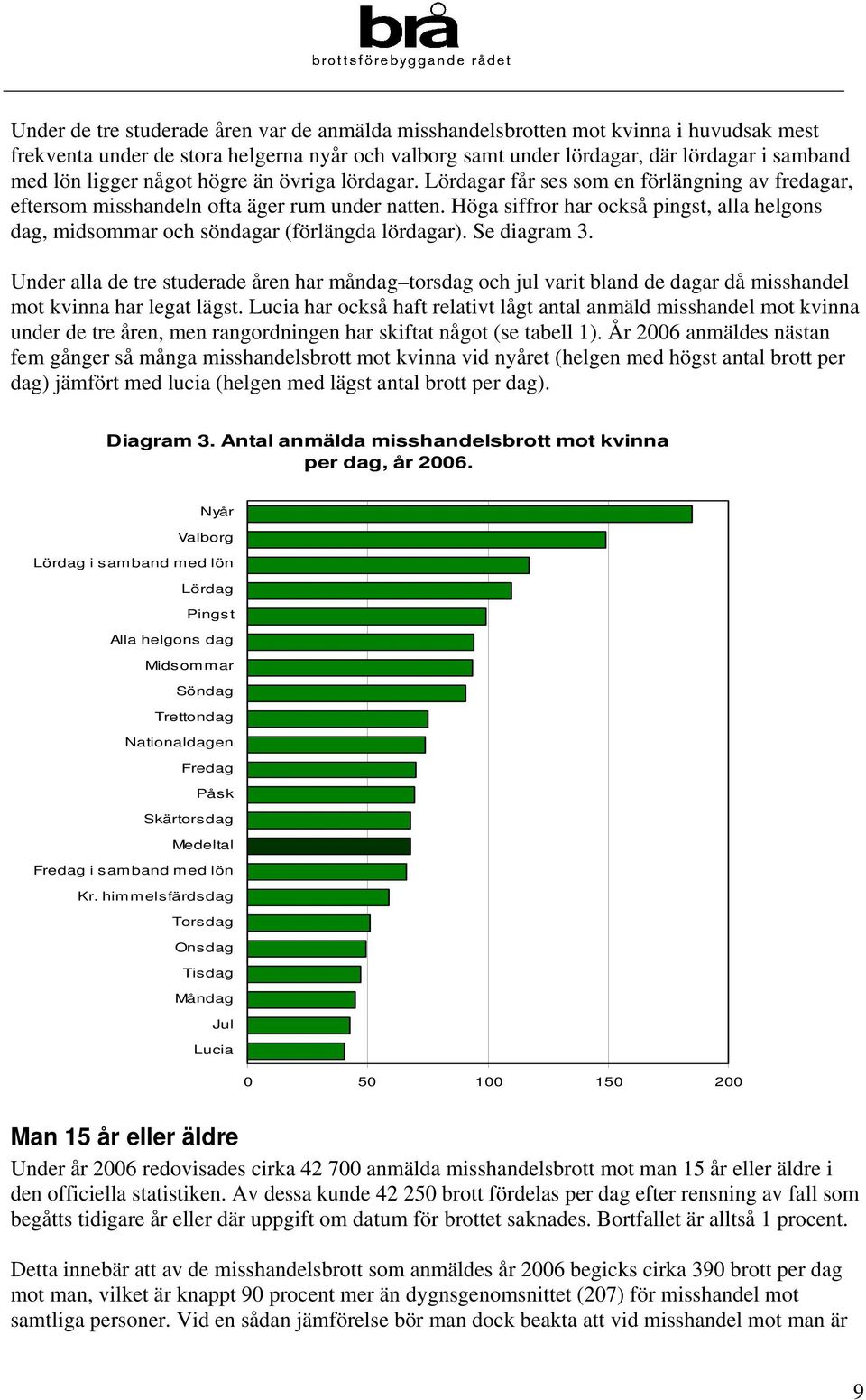 Höga siffror har också pingst, alla helgons dag, midsommar och söndagar (förlängda lördagar). Se diagram 3.