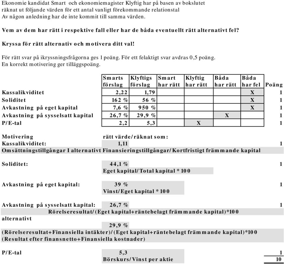 För rätt svar på ikryssningsfrågorna ges 1 poäng. För ett felaktigt svar avdras 0,5 poäng. En korrekt motivering ger tilläggspoäng.