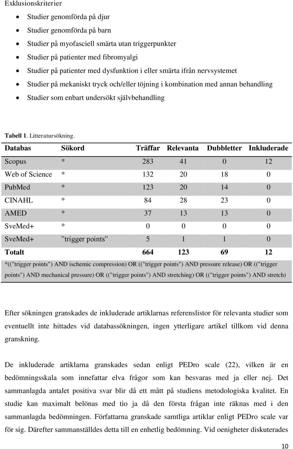 Databas Sökord Träffar Relevanta Dubbletter Inkluderade Scopus * 283 41 0 12 Web of Science * 132 20 18 0 PubMed * 123 20 14 0 CINAHL * 84 28 23 0 AMED * 37 13 13 0 SveMed+ * 0 0 0 0 SveMed+ trigger