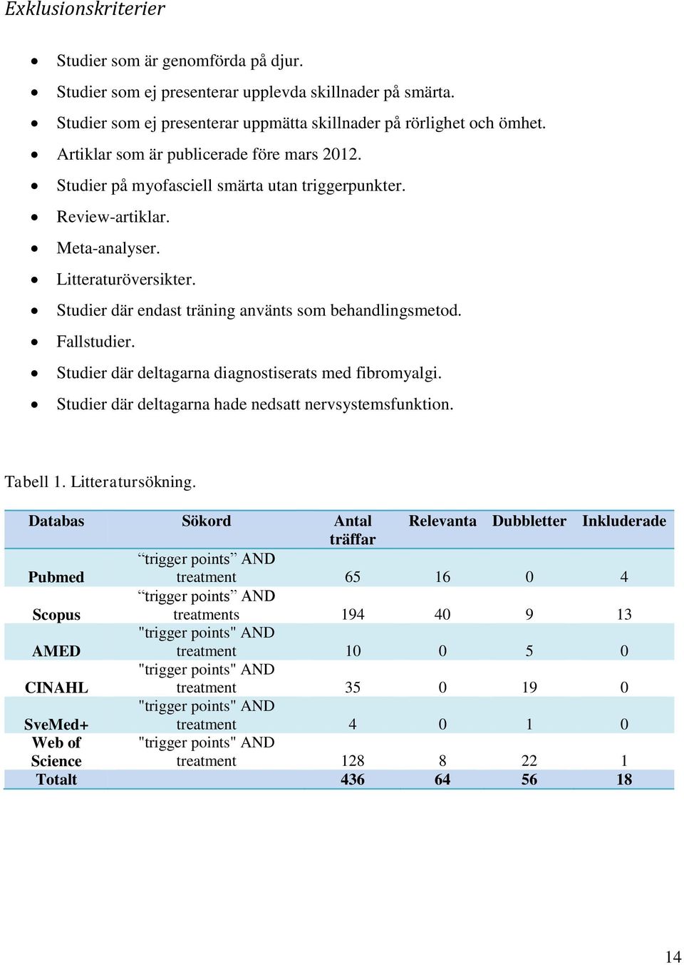 Studier där endast träning använts som behandlingsmetod. Fallstudier. Studier där deltagarna diagnostiserats med fibromyalgi. Studier där deltagarna hade nedsatt nervsystemsfunktion. Tabell 1.