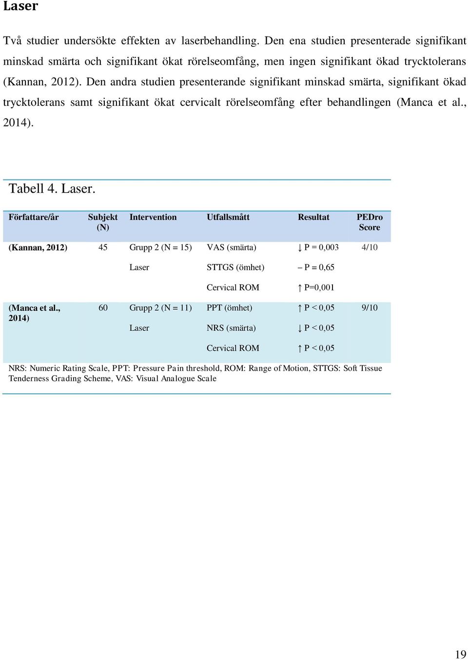 Den andra studien presenterande signifikant minskad smärta, signifikant ökad trycktolerans samt signifikant ökat cervicalt rörelseomfång efter behandlingen (Manca et al., 2014). Tabell 4. Laser.