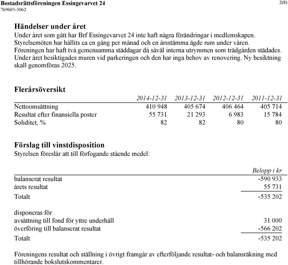 Under året besiktigades muren vid parkeringen och den har inga behov av renovering. Ny besiktning skall genomföras 2025.