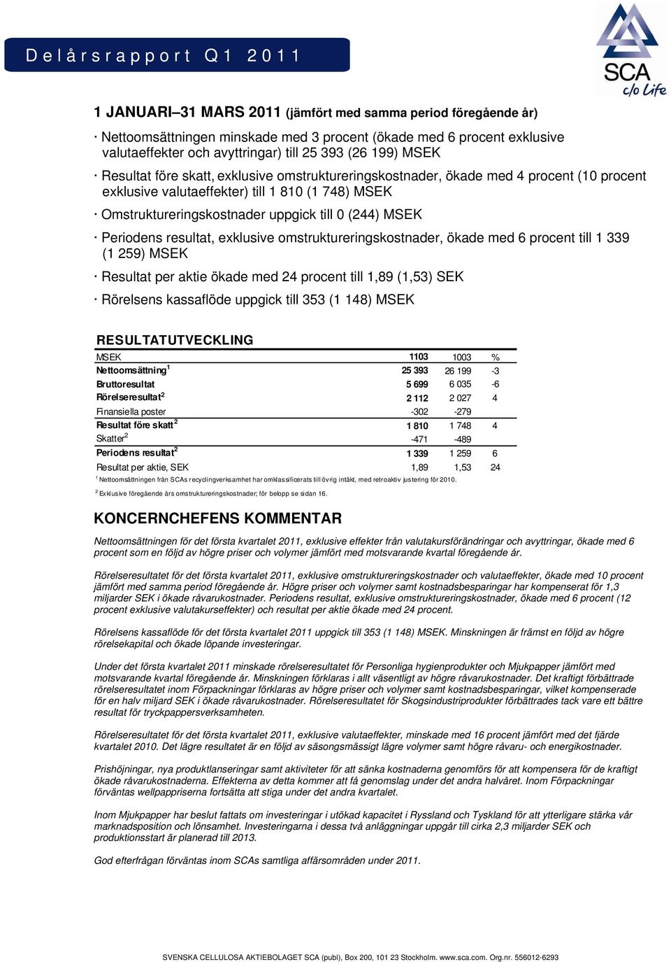 (244) MSEK Periodens resultat, exklusive omstruktureringskostnader, ökade med 6 procent till 1 339 (1 259) MSEK Resultat per aktie ökade med 24 procent till 1,89 (1,53) SEK Rörelsens kassaflöde