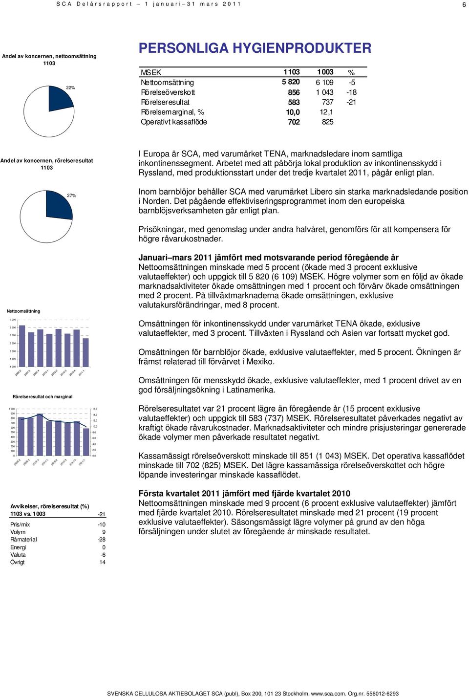 Arbetet med att påbörja lokal produktion av inkontinensskydd i Ryssland, med produktionsstart under det tredje kvartalet 2011, pågår enligt plan.