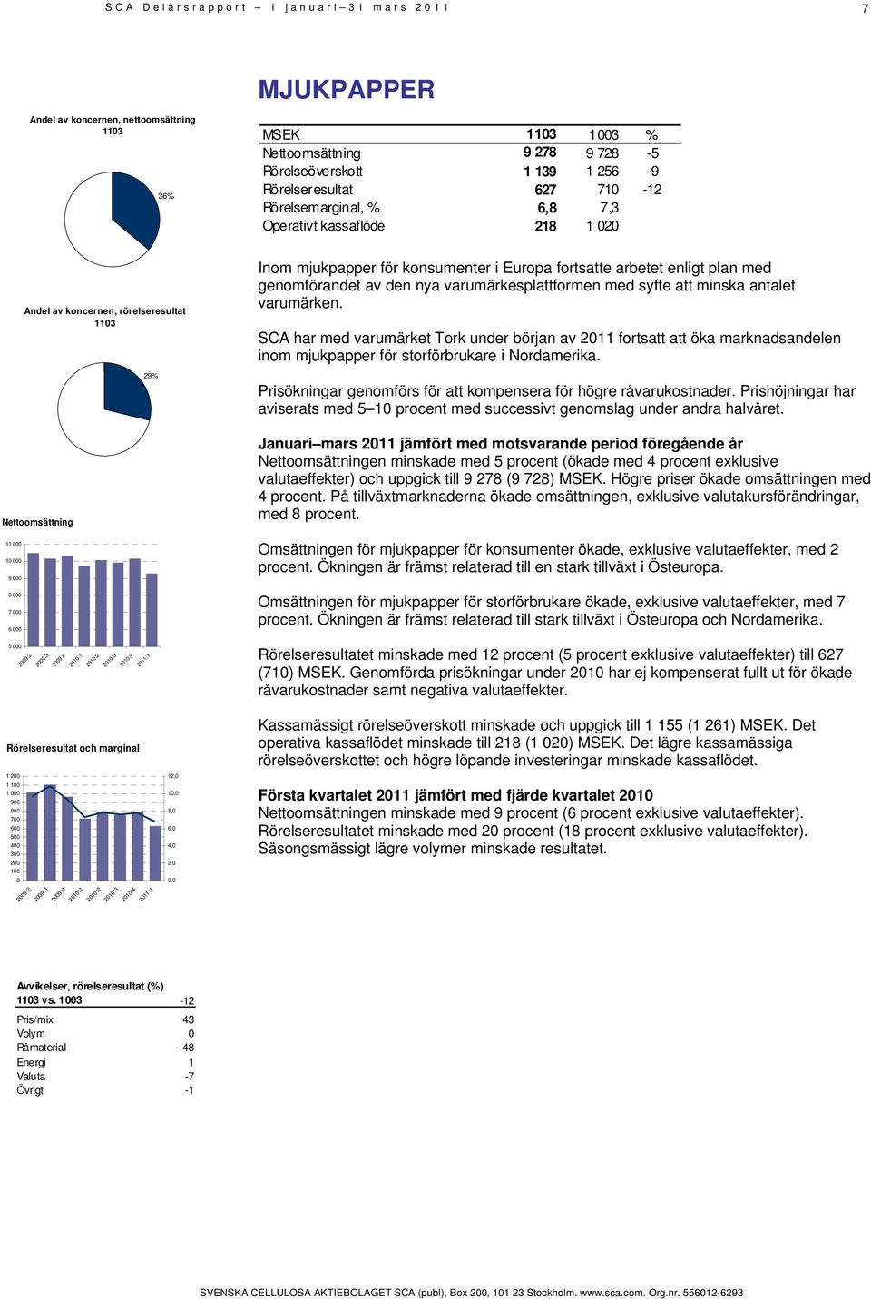 genomförandet av den nya varumärkesplattformen med syfte att minska antalet varumärken.