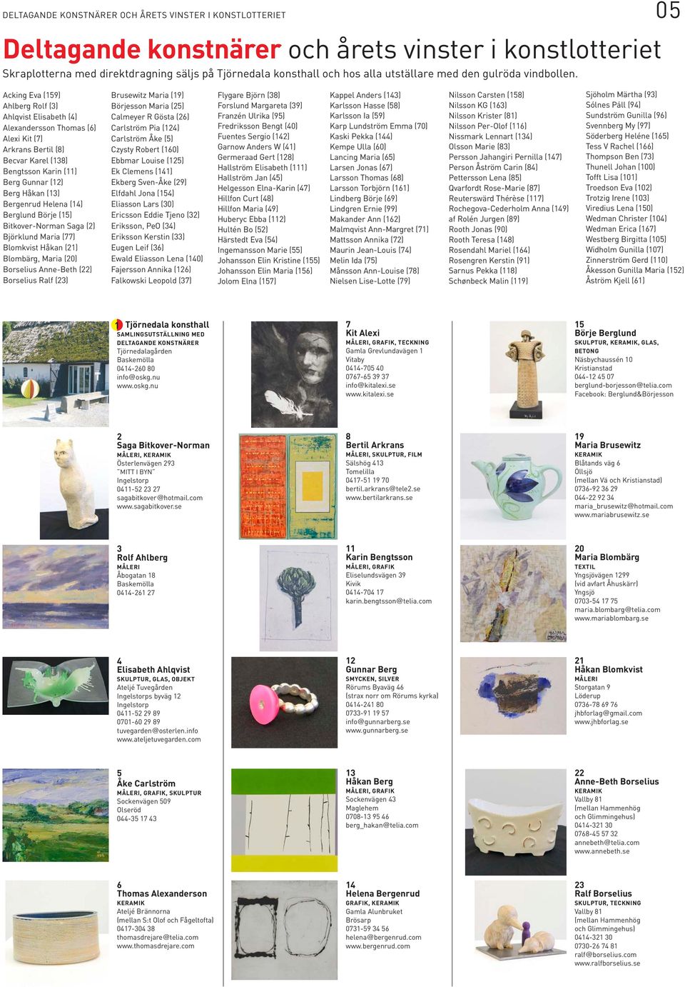 Acking Eva (159) Ahlberg Rolf (3) Ahlqvist Elisabeth (4) Alexandersson Thomas (6) Alexi Kit (7) Arkrans Bertil (8) Becvar Karel (138) Bengtsson Karin (11) Berg Gunnar (12) Berg Håkan (13) Bergenrud
