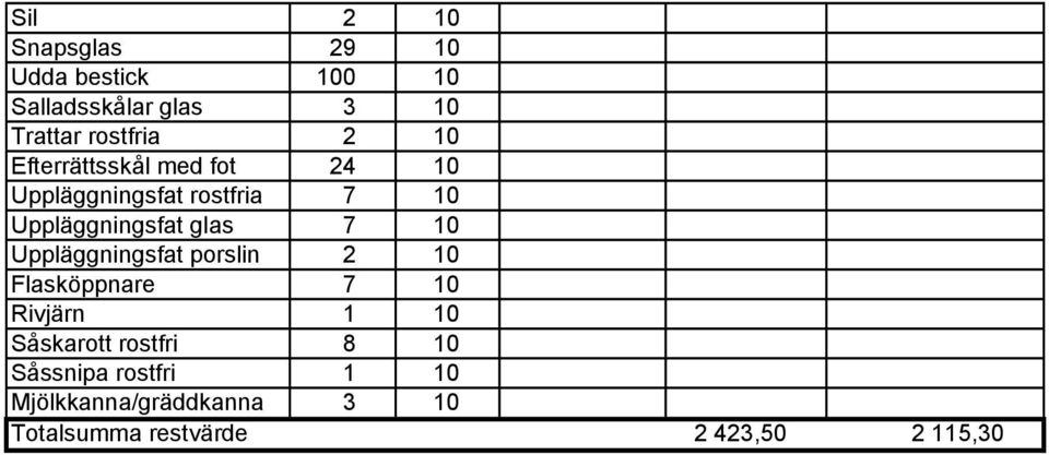 10 Uppläggningsfat porslin 2 10 Flasköppnare 7 10 Rivjärn 1 10 Såskarott rostfri 8 10