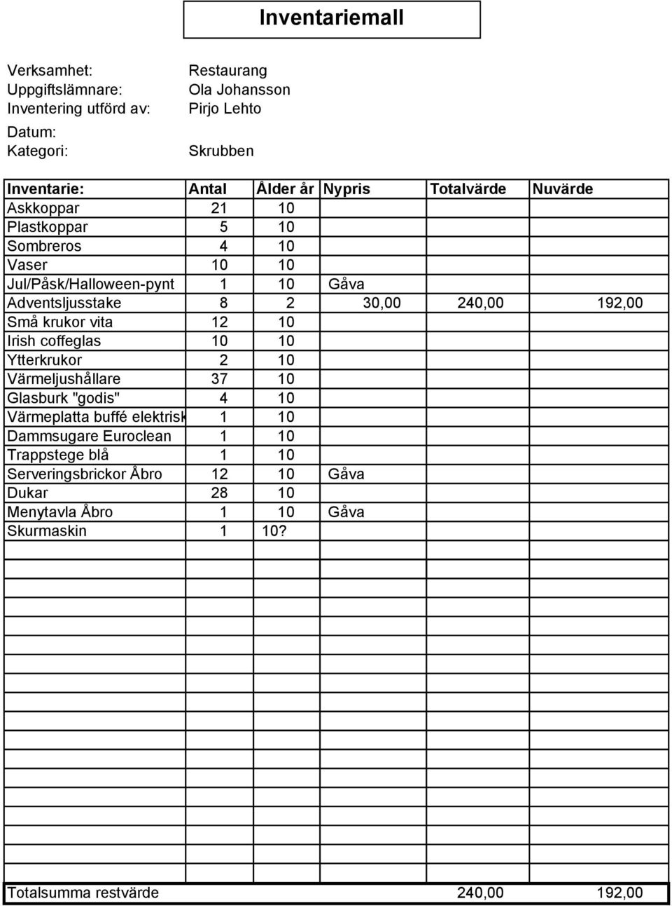 192,00 Små krukor vita 12 10 Irish coffeglas 10 10 Ytterkrukor 2 10 Värmeljushållare 37 10 Glasburk "godis" 4 10 Värmeplatta buffé elektrisk 1 10 Dammsugare