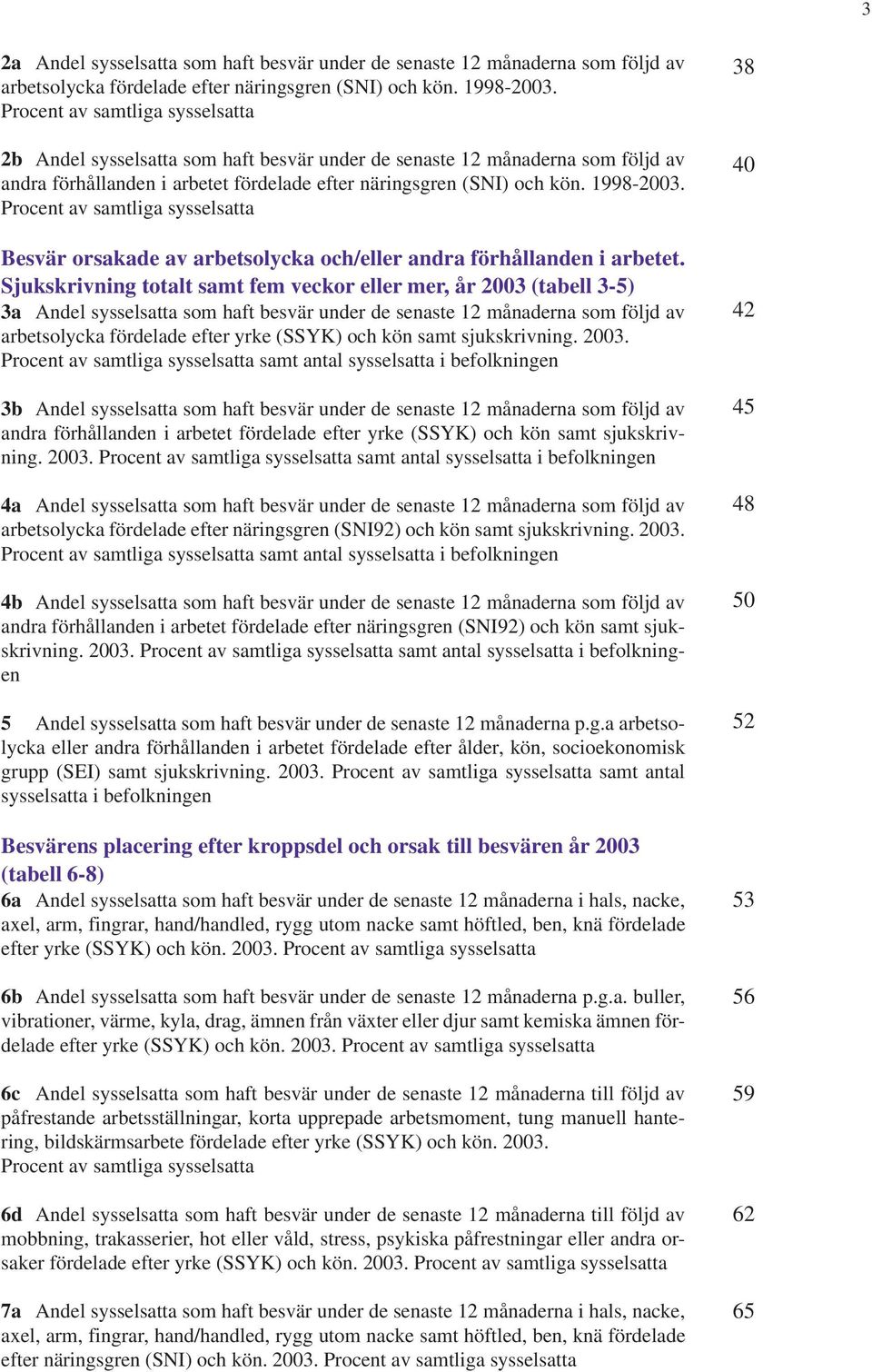 Procent av samtliga sysselsatta Besvär orsakade av arbetsolycka och/eller andra förhållanden i arbetet.