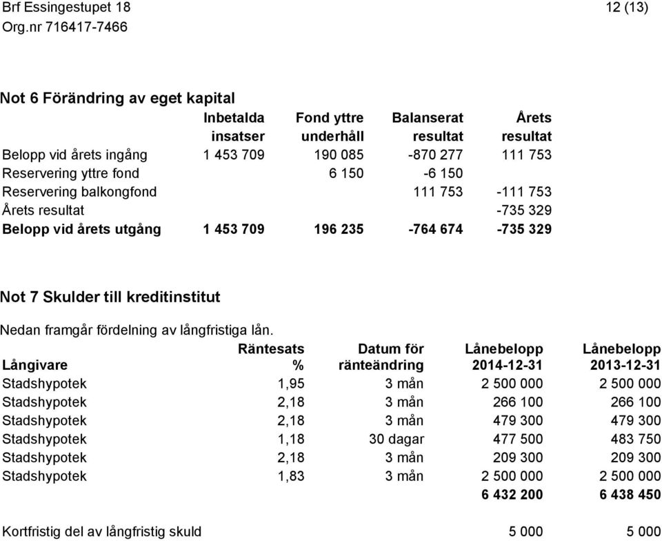 långfristiga lån.