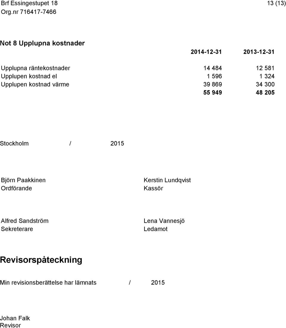 / 2015 Björn Paakkinen Ordförande Kerstin Lundqvist Kassör Alfred Sandström Sekreterare Lena