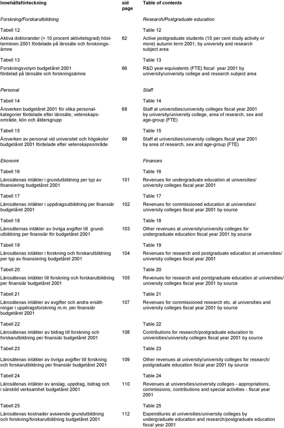 Forskningsvolym budgetåret 2001 66 R&D year-equivalents (FTE) fiscal year 2001 by fördelad på lärosäte och forskningsämne university/university college and research subject area Personal Staff Tabell