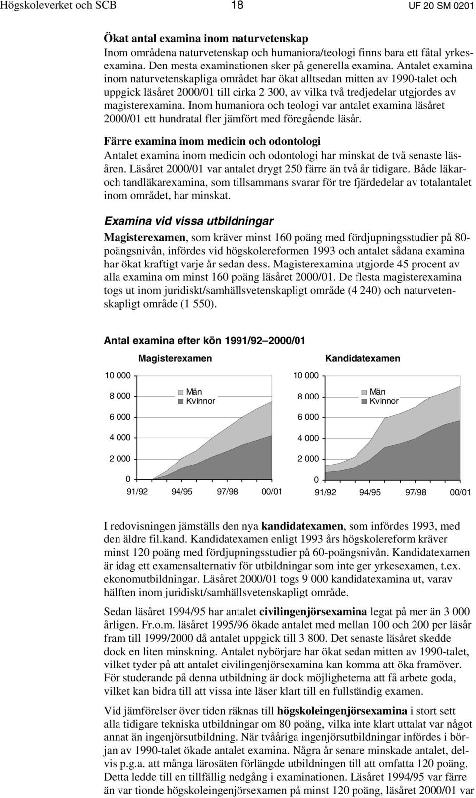 Antalet examina inom naturvetenskapliga området har ökat alltsedan mitten av 1990-talet och uppgick läsåret 2000/01 till cirka 2 300, av vilka två tredjedelar utgjordes av magisterexamina.