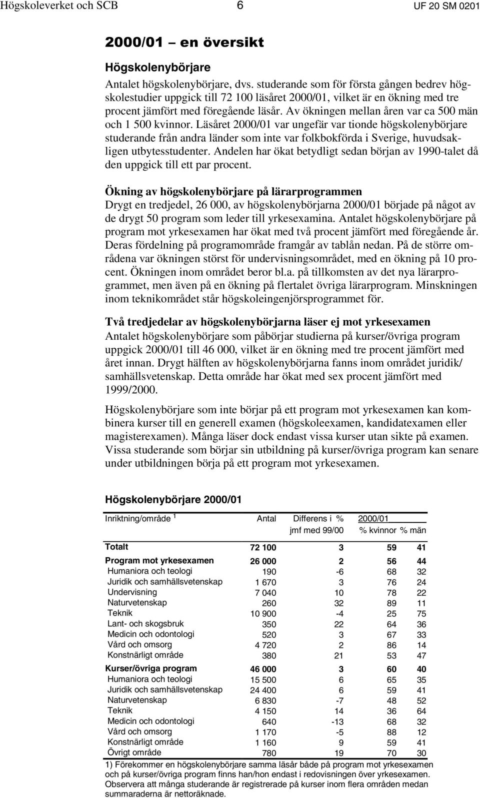 Av ökningen mellan åren var ca 500 män och 1 500 kvinnor.