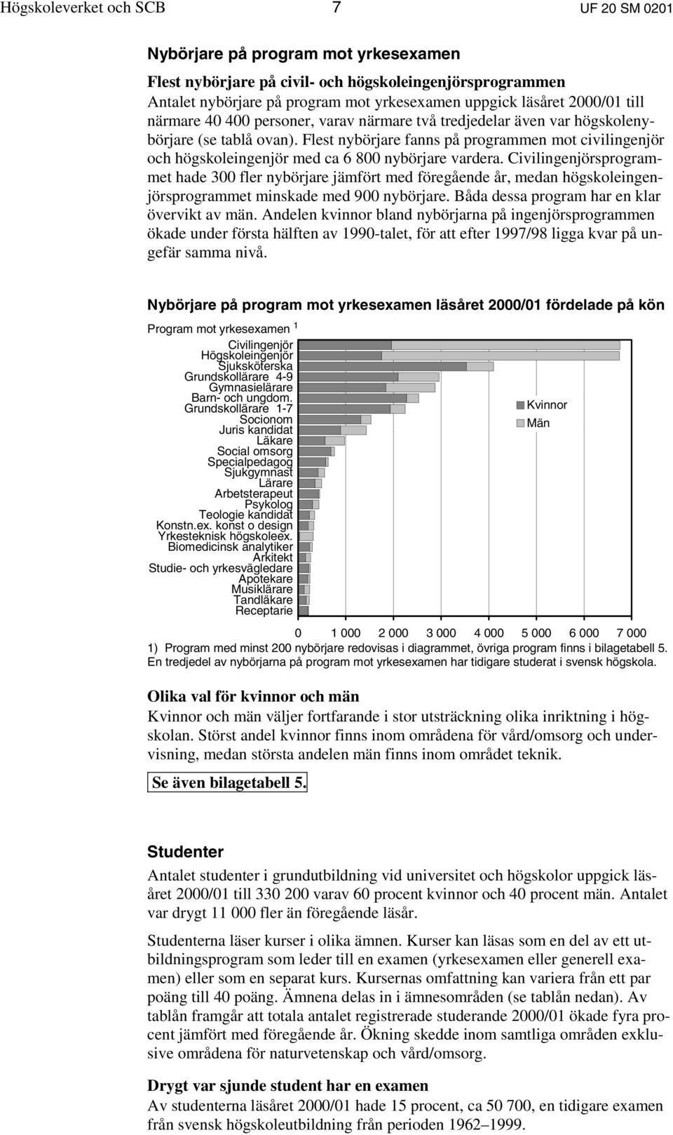 Flest nybörjare fanns på programmen mot civilingenjör och högskoleingenjör med ca 6 800 nybörjare vardera.