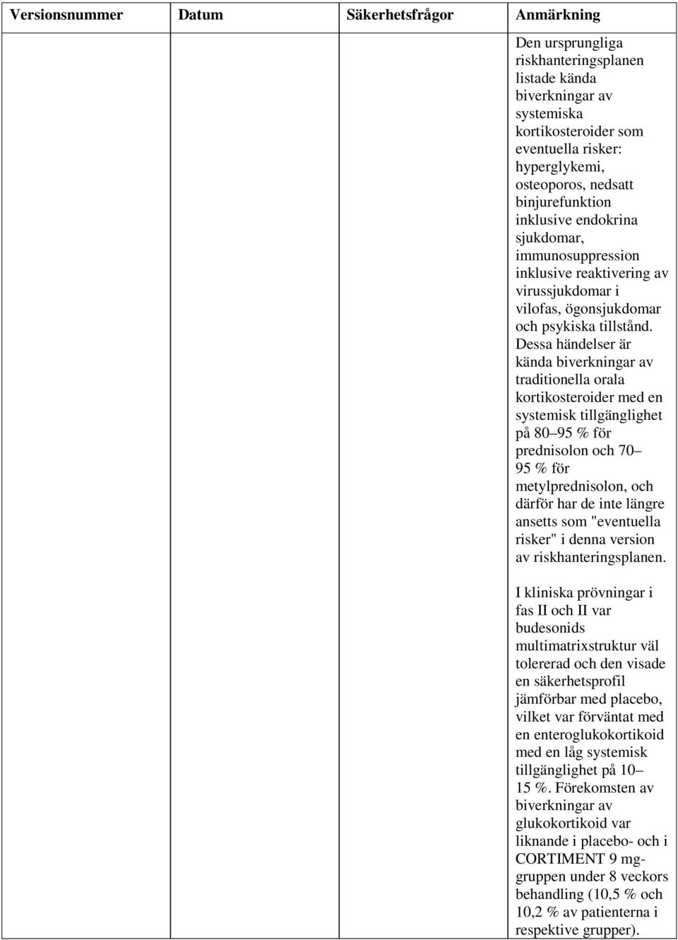 Dessa händelser är kända biverkningar av traditionella orala kortikosteroider med en systemisk tillgänglighet på 80 95 % för prednisolon och 70 95 % för metylprednisolon, och därför har de inte