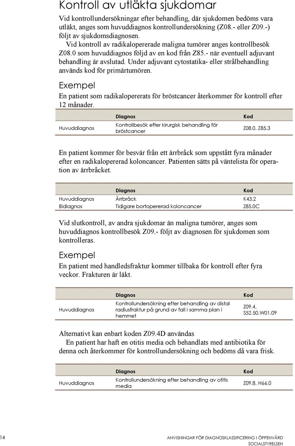 Under adjuvant cytostatika- eller strålbehandling används kod för primärtumören. En patient som radikalopererats för bröstcancer återkommer för kontroll efter 12 månader.