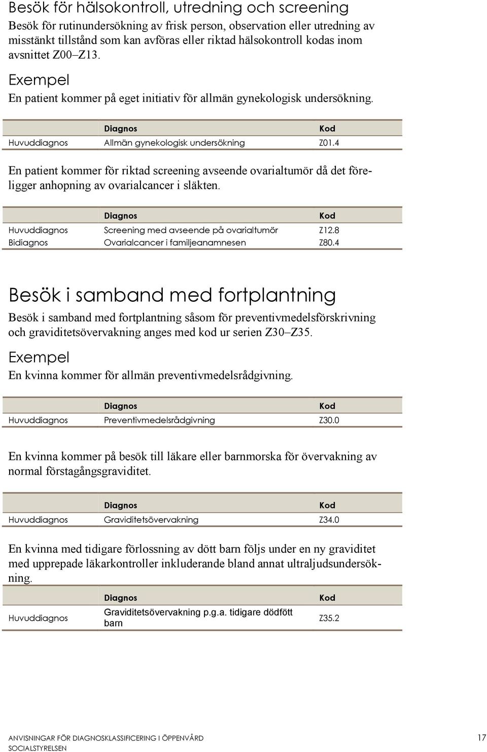 4 En patient kommer för riktad screening avseende ovarialtumör då det föreligger anhopning av ovarialcancer i släkten. Screening med avseende på ovarialtumör Z12.