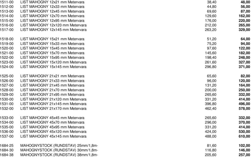 15x21 mm Metervara 51,20 64,00 1519-00 LIST MAHOGNY 15x33 mm Metervara 75,20 94,00 1520-00 LIST MAHOGNY 15x45 mm Metervara 97,60 122,00 1521-00 LIST MAHOGNY 15x70 mm Metervara 145,60 182,00 1522-00
