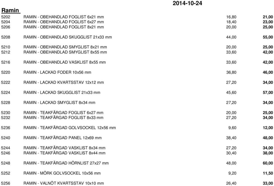 FODER 10x56 mm 36,80 46,00 5222 RAMIN - LACKAD KVARTSSTAV 12x12 mm 27,20 34,00 5224 RAMIN - LACKAD SKUGGLIST 21x33 mm 45,60 57,00 5228 RAMIN - LACKAD SMYGLIST 8x34 mm 27,20 34,00 5230 RAMIN -