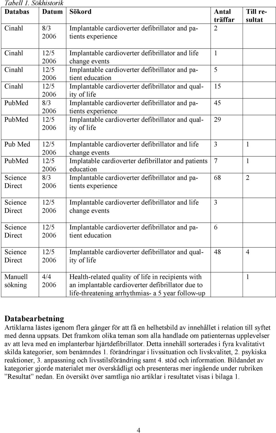 Med 12/5 PubMed 12/5 Science 8/3 Direct Implantable cardioverter defibrillator and life change events Implantable cardioverter defibrillator and patient education Implantable cardioverter