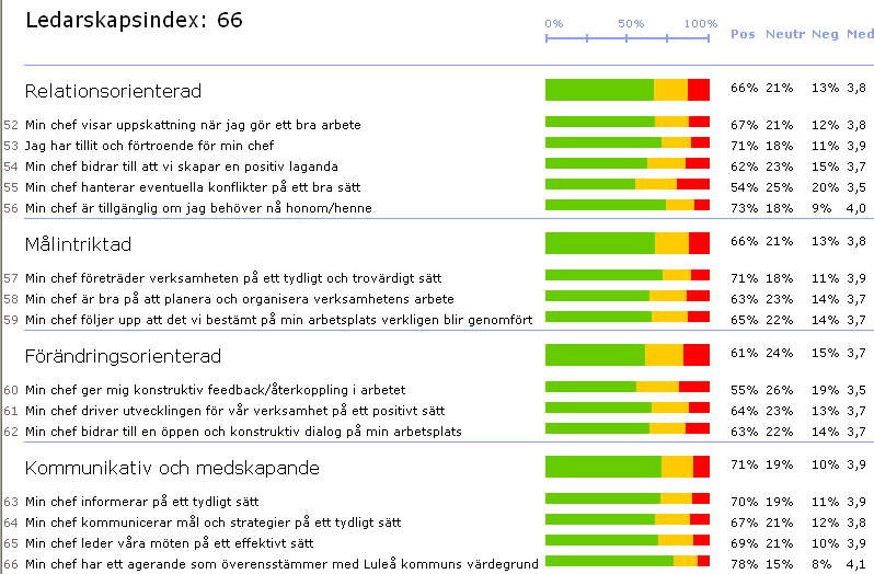 LULEÅ KOMMUN RAPPORT Version 11 Ledarskap Området