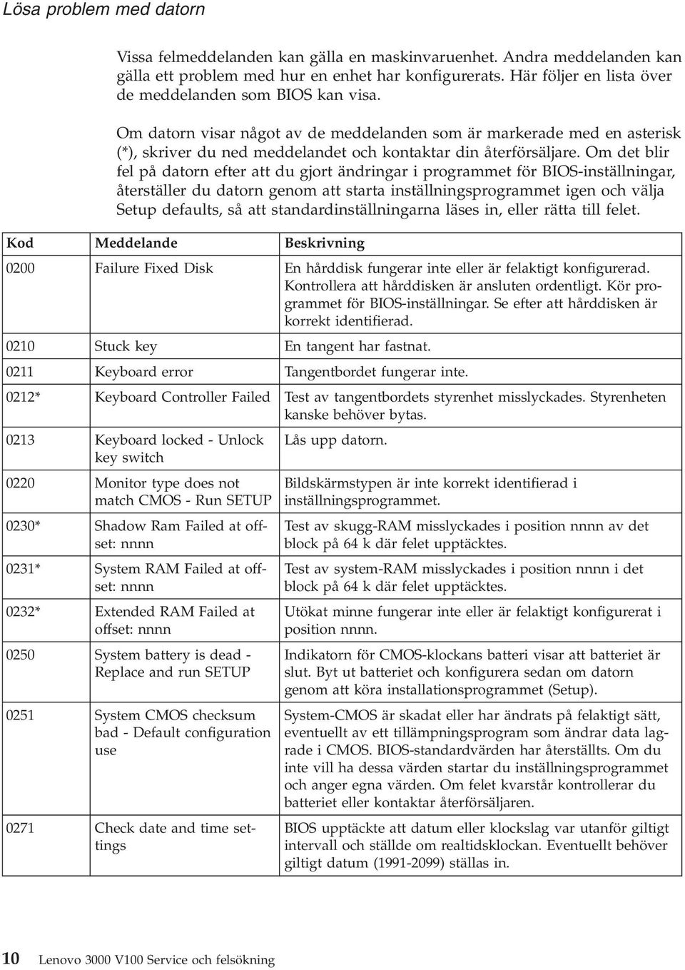 Om det blir fel på datorn efter att du gjort ändringar i programmet för BIOS-inställningar, återställer du datorn genom att starta inställningsprogrammet igen och välja Setup defaults, så att