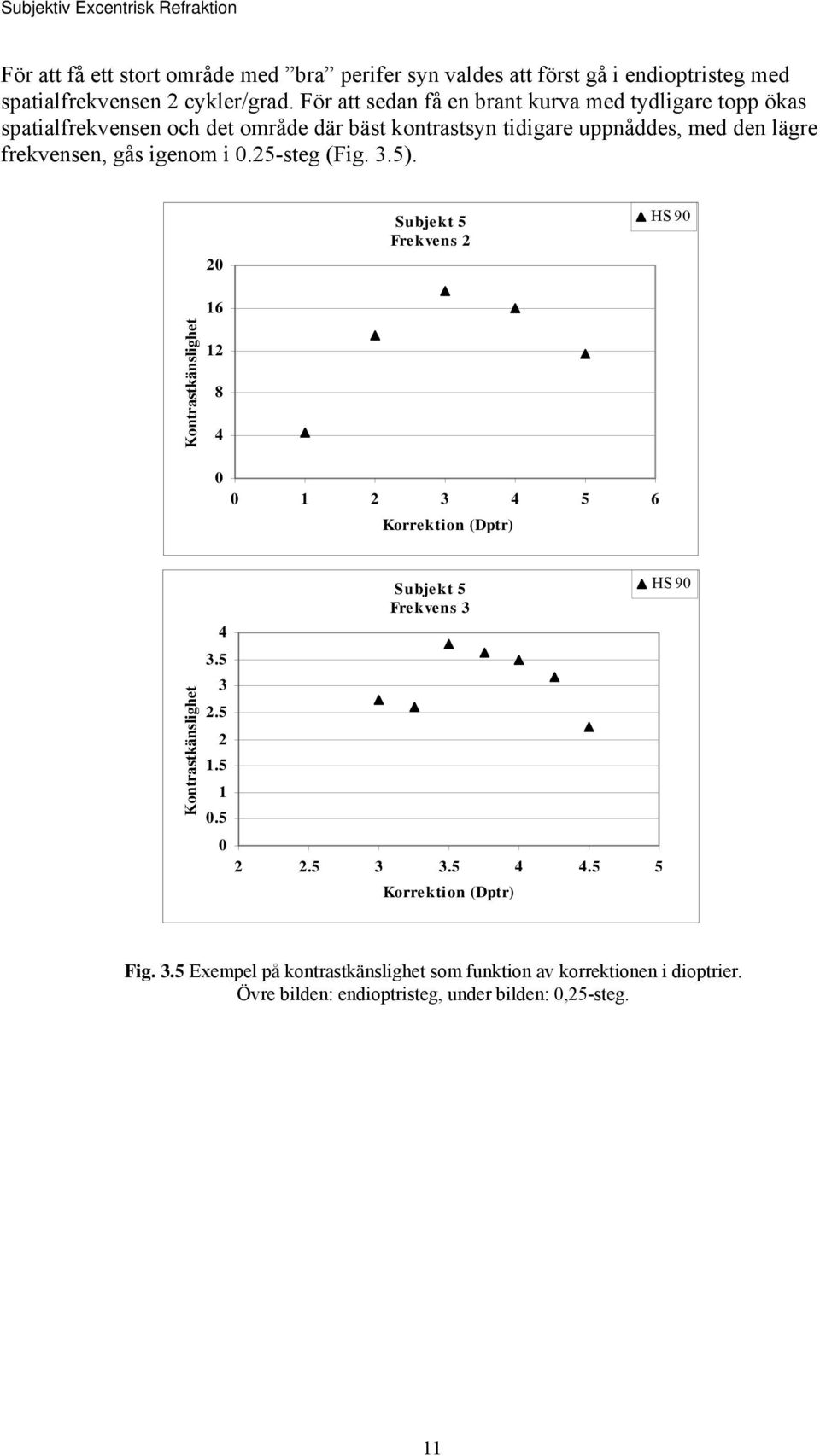 gås igenom i 0.5-steg (Fig. 3.5). 0 Subjekt 5 Frekvens HS 90 16 Kontrastkänslighet 1 8 4 0 0 1 3 4 5 6 Korrektion (Dptr) Kontrastkänslighet 4 3.5 3.5 1.5 1 0.
