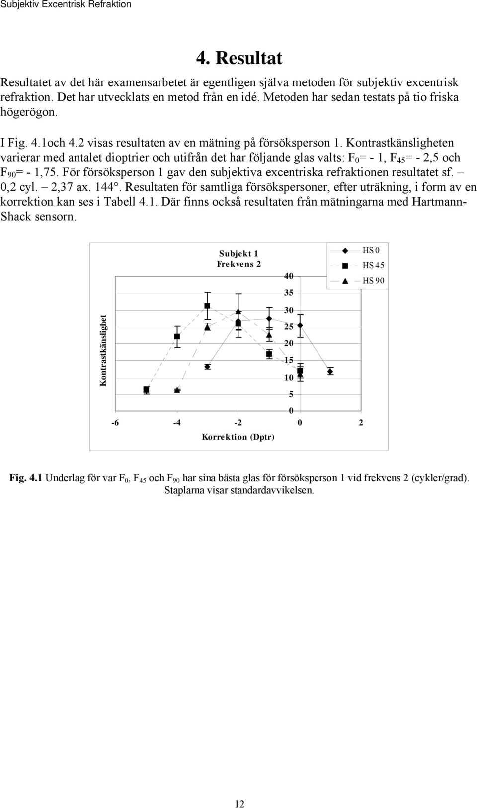 Kontrastkänsligheten varierar med antalet dioptrier och utifrån det har följande glas valts: F 0 = - 1, F 45 = -,5 och F 90 = - 1,75.