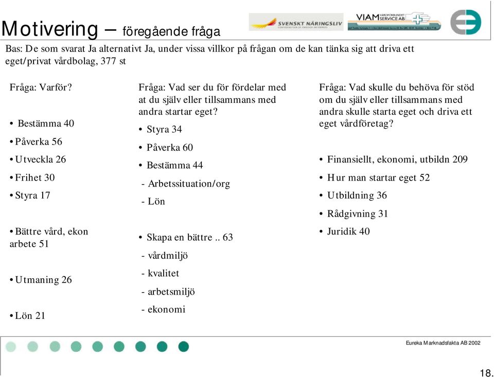 startar eget? Styra 34 Påverka 60 Bestämma 44 - Arbetssituation/org - Lön Skapa en bättre.