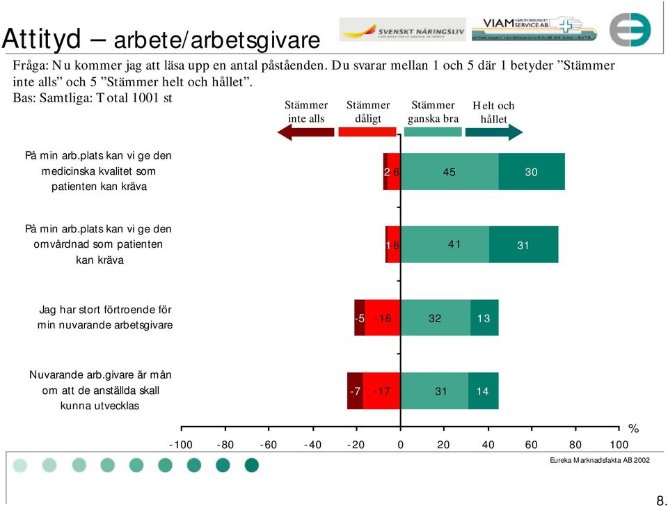 Bas: Samtliga: Total 1001 st inte alls dåligt ganska bra Helt och hållet På min arb.