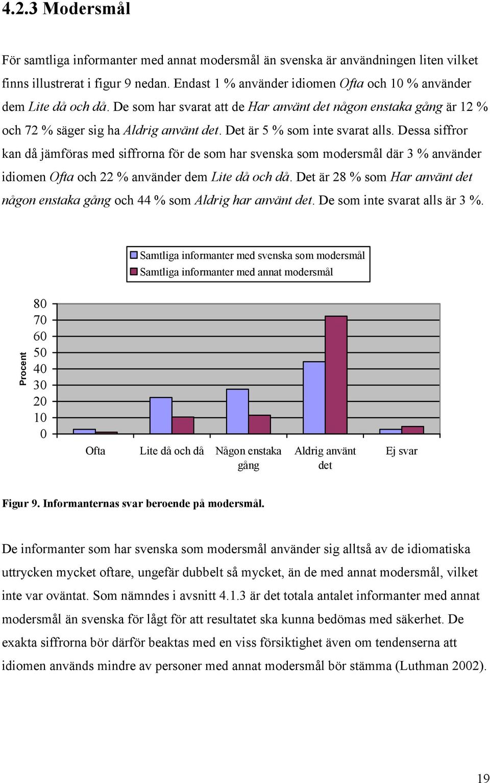 Det är 5 % som inte svarat alls. Dessa siffror kan då jämföras med siffrorna för de som har svenska som modersmål där 3 % använder idiomen Ofta och 22 % använder dem Lite då och då.