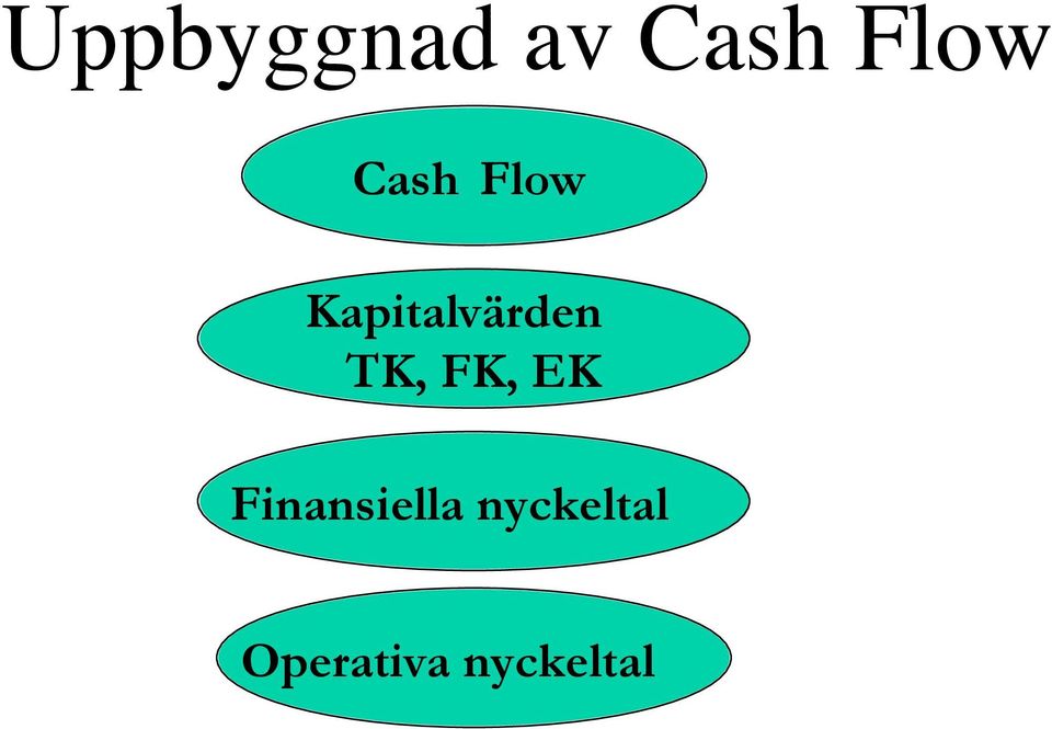 TK, FK, EK Finansiella