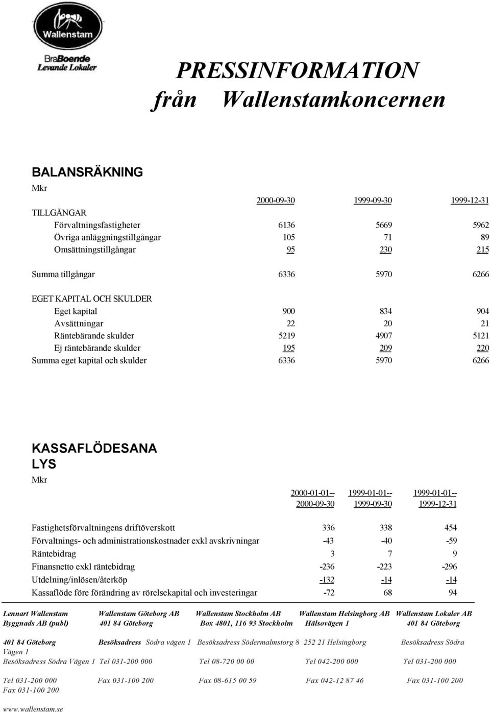 KASSAFLÖDESANA LYS Mkr 2000-01-01-- 2000-09-30 1999-01-01-- 1999-09-30 1999-01-01-- 1999-12-31 Fastighetsförvaltningens driftöverskott 336 338 454 Förvaltnings- och administrationskostnader exkl