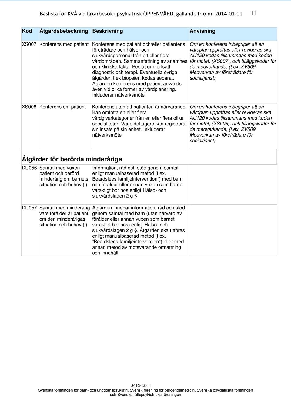 Åtgärden konferens med patient används även vid olika former av vårdplanering.