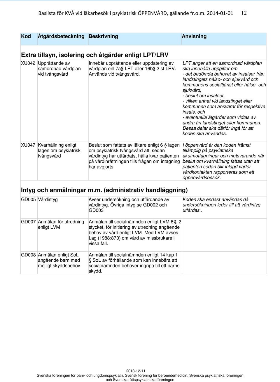 LPT anger att en samordnad vårdplan ska innehålla uppgifter om - det bedömda behovet av insatser från landstingets hälso- och sjukvård och kommunens socialtjänst eller hälso- och sjukvård, - beslut