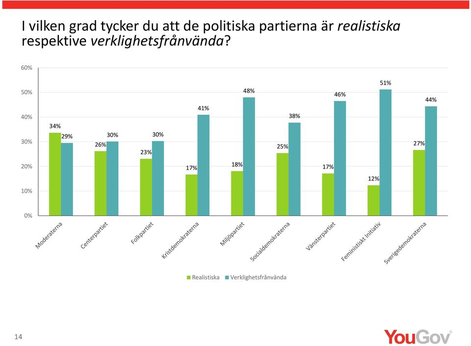 verklighetsfrånvända?