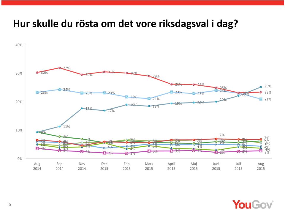 32% 2 22% 19% 18% 19% 1 18% 11% 9% 2% 2% 2% 0% 10%