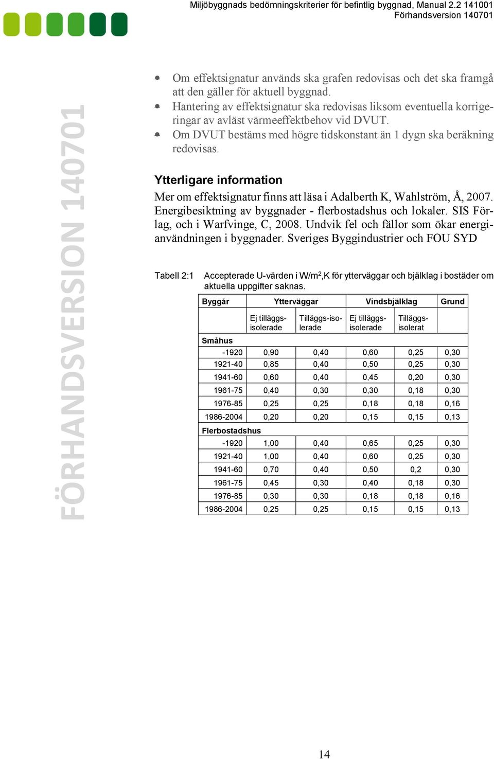 Ytterligare information Mer om effektsignatur finns att läsa i Adalberth K, Wahlström, Å, 2007. Energibesiktning av byggnader - flerbostadshus och lokaler. SIS Förlag, och i Warfvinge, C, 2008.