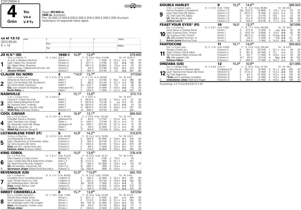 e Meadow Maritime Ohlsson U E 5/11-1 1/ 1640 0 14,2 a c c 116 25 Uppf: Habjan Vito, Slovenien Ohlsson U S 12/11-4 7/ 2160 2 14,9 x x 745 40 Äg: Habjan Masa, Slovenien Ohlsson U E 29/11-6 6/ 2640 0