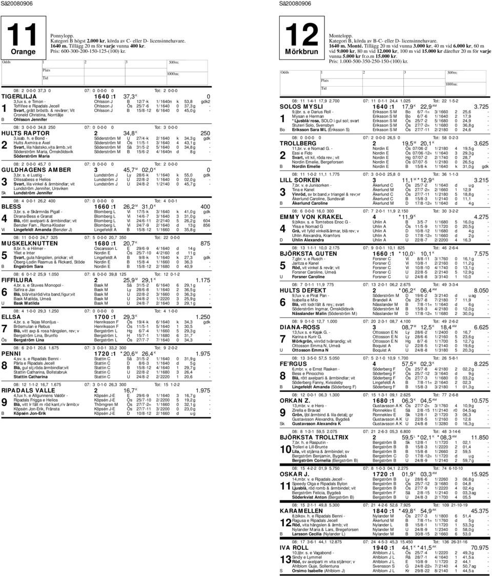 e Timon - Ohlsson J B 12/7 -k 1/ 1640n k 53,8 gdk2 Toffifee e Ripadals Jecell Ohlsson J Ös 25/7-6 1/ 1640 0 37,3 g - 1 Svart, grått bröstb.