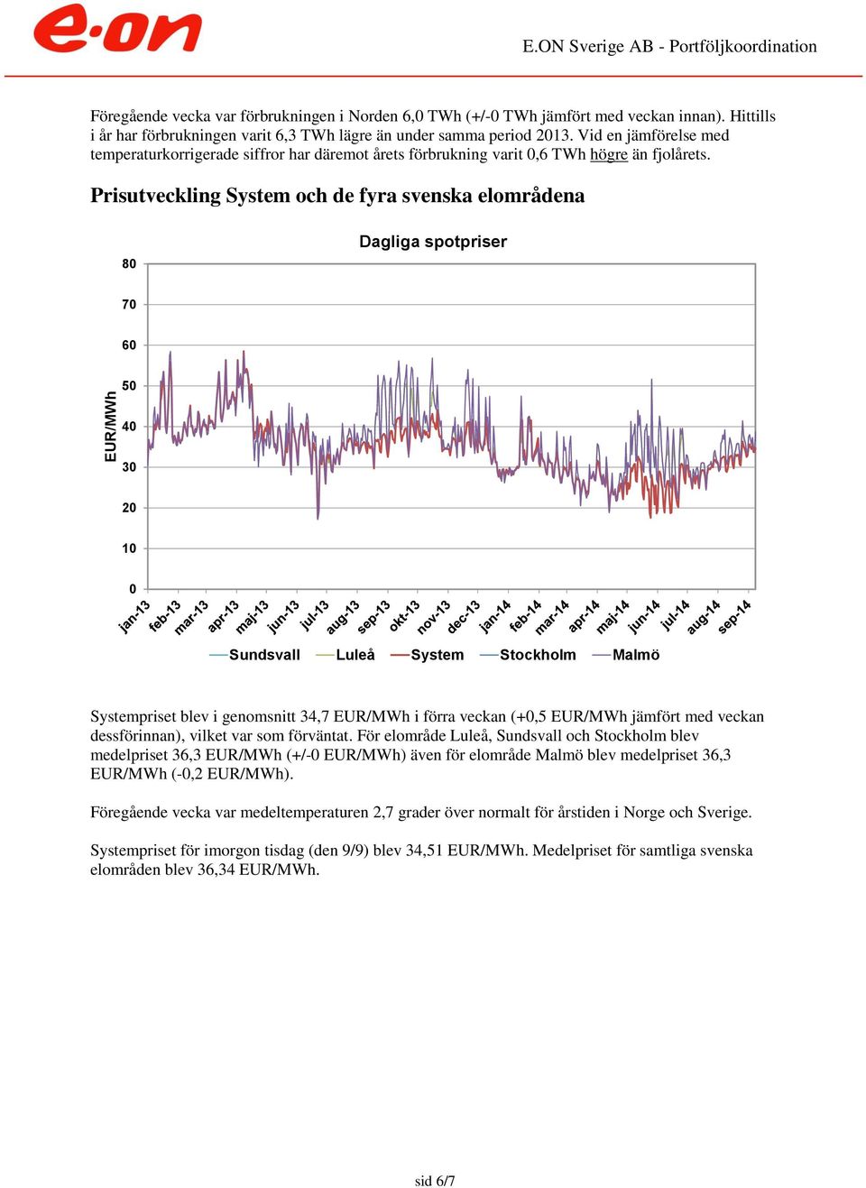 Prisutveckling System och de fyra svenska elområdena 8 Dagliga spotpriser 7 6 5 4 3 2 1 Sundsvall Luleå System Stockholm Malmö Systempriset blev i genomsnitt 34,7 EUR/MWh i förra veckan (+,5 EUR/MWh