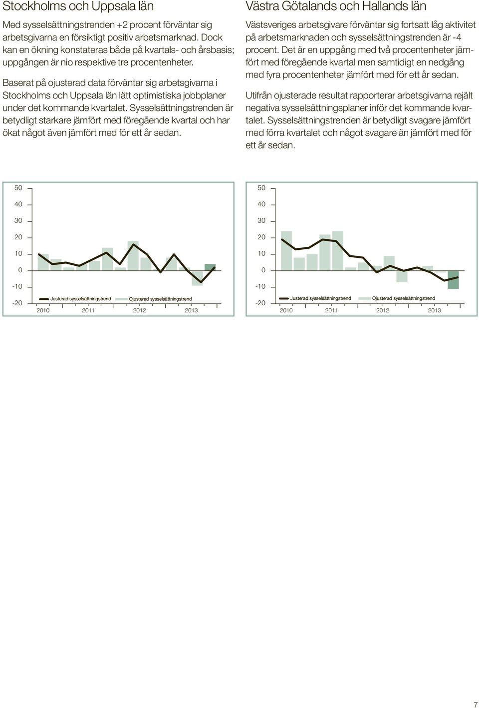 Baserat på ojusterad data förväntar sig arbetsgivarna i Stockholms och Uppsala län lätt optimistiska jobbplaner under det kommande kvartalet.