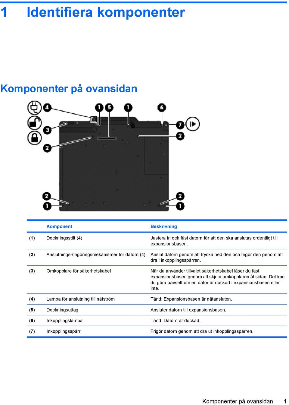 (3) Omkopplare för säkerhetskabel När du använder tillvalet säkerhetskabel låser du fast expansionsbasen genom att skjuta omkopplaren åt sidan.