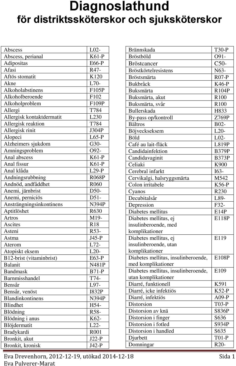 R068P Andnöd, andfåddhet R060 Anemi, järnbrist D50- Anemi, perniciös D51- Ansträngningsinkontinens Aptitlöshet R630 Artros M19- Ascites R18 Asteni R53- Astma J45-P Aterom L72- Atopiskt eksem L20-