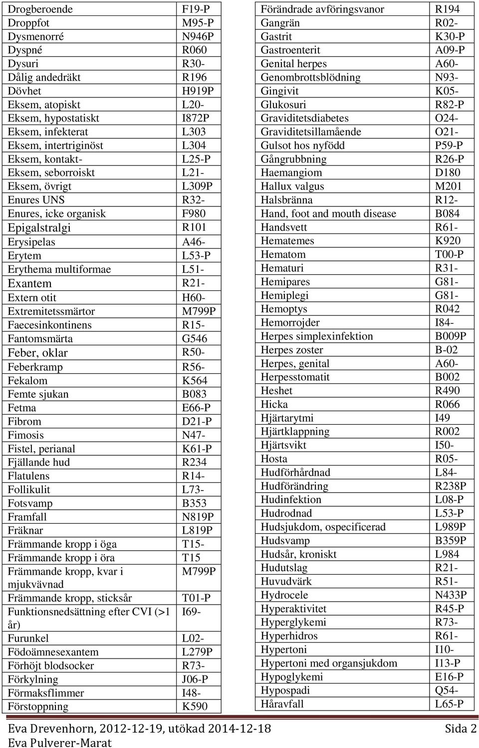 L51- Exantem R21- Extern otit H60- Extremitetssmärtor M799P Faecesinkontinens R15- Fantomsmärta G546 Feber, oklar R50- Feberkramp R56- Fekalom K564 Femte sjukan B083 Fetma Fibrom D21-P Fimosis N47-